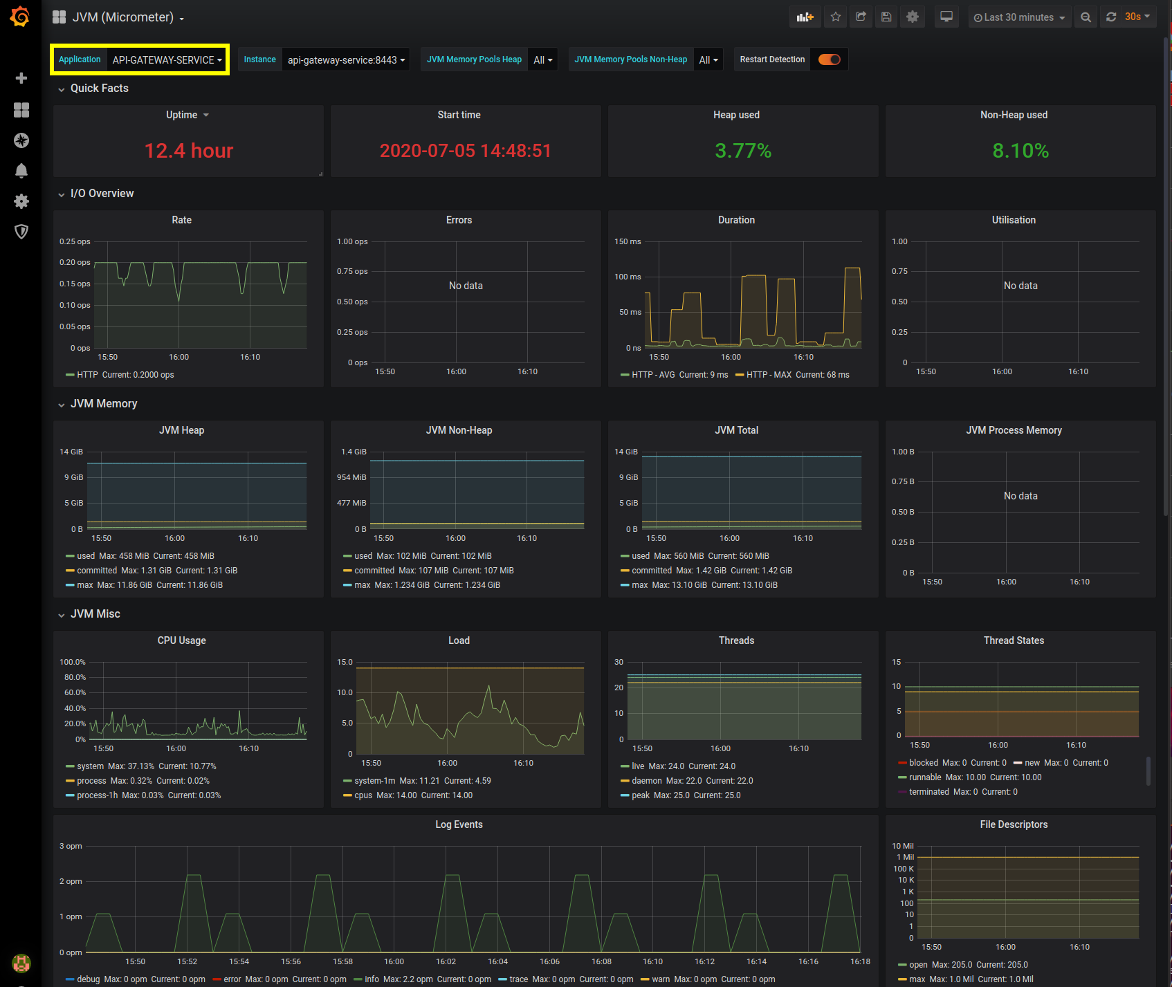 Grafana API-GATEWAY JVM Dashboard