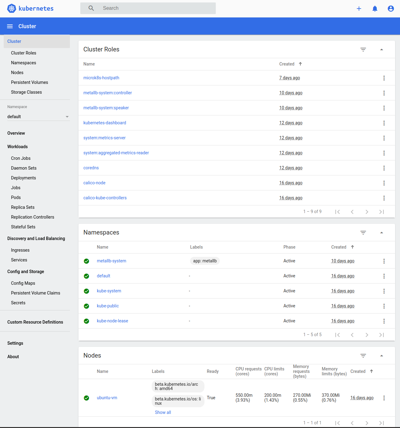 Kubernetes Dashboard- Cluster page.